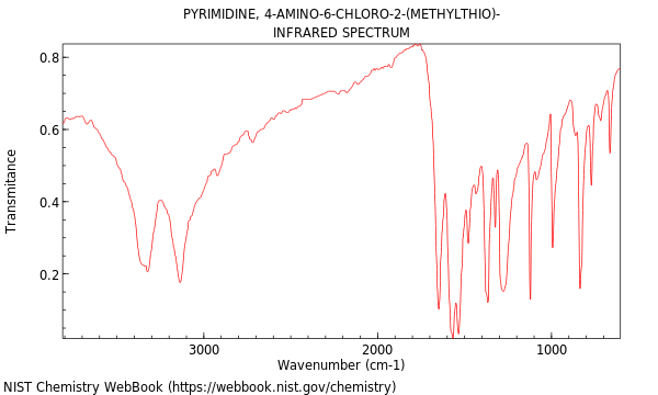 IR spectrum