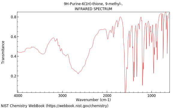 IR spectrum