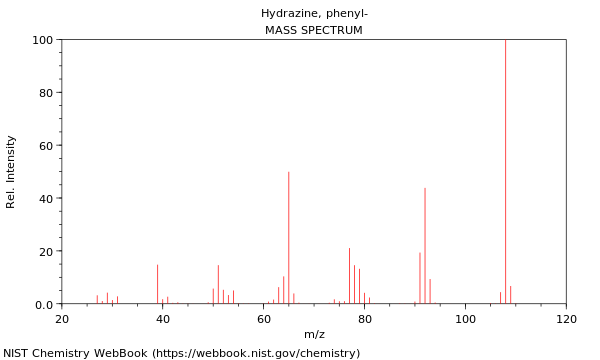 Mass spectrum