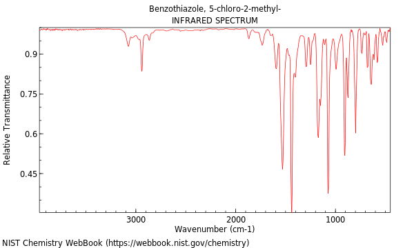 IR spectrum