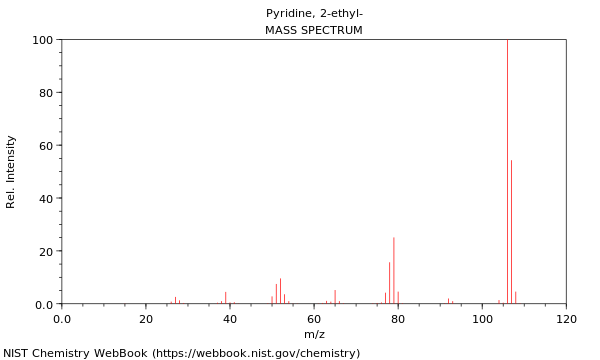 Mass spectrum