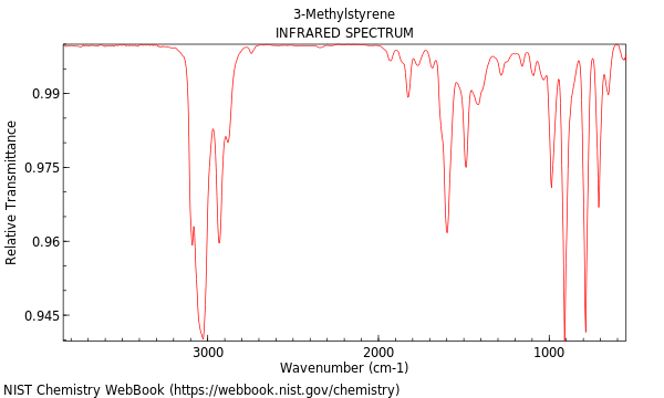 IR spectrum