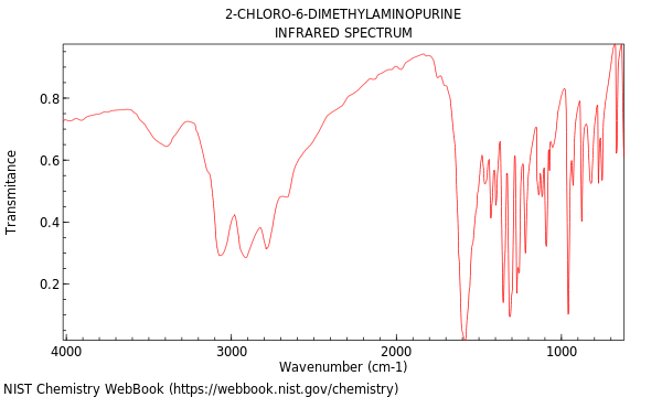 IR spectrum
