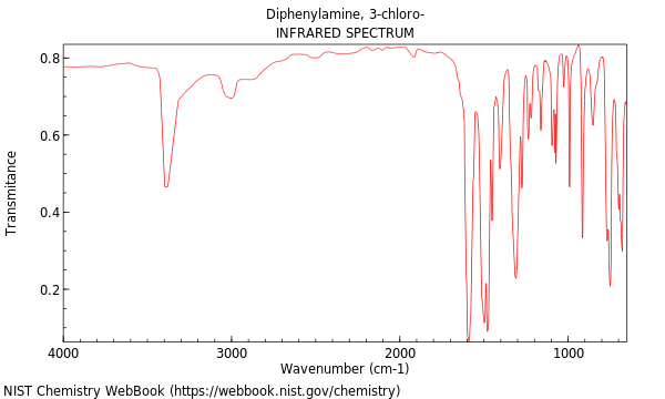 IR spectrum