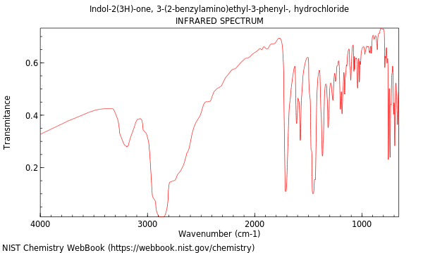 IR spectrum