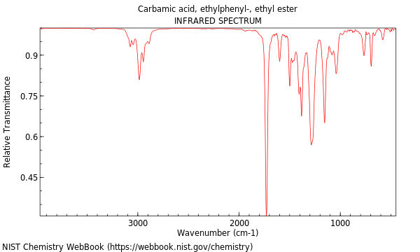 IR spectrum