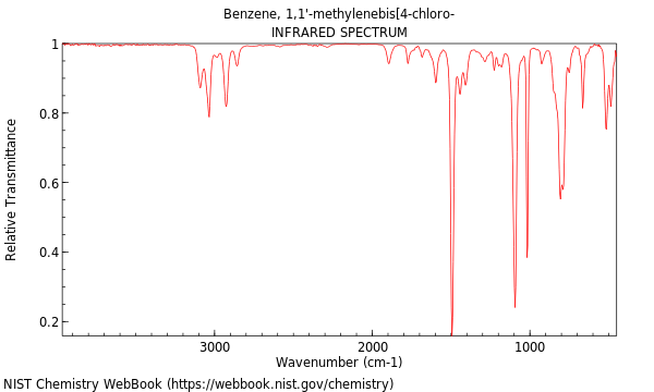 IR spectrum