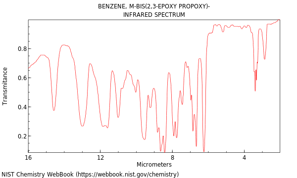 IR spectrum
