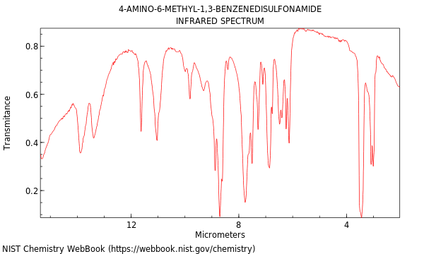 IR spectrum