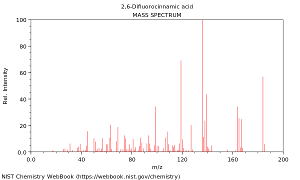 Mass spectrum