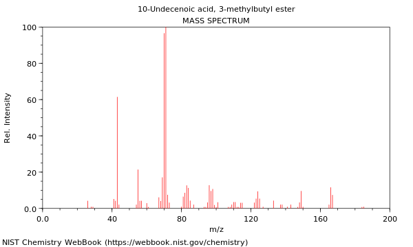 Mass spectrum