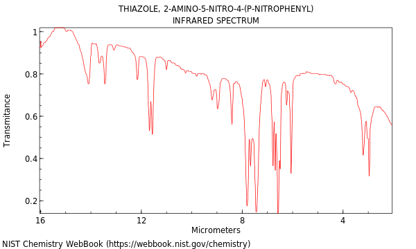 IR spectrum