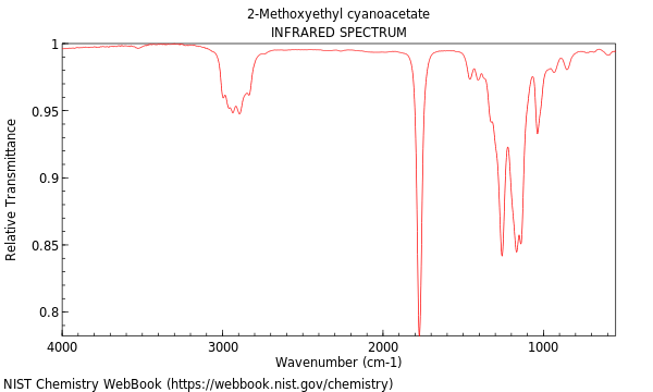 IR spectrum