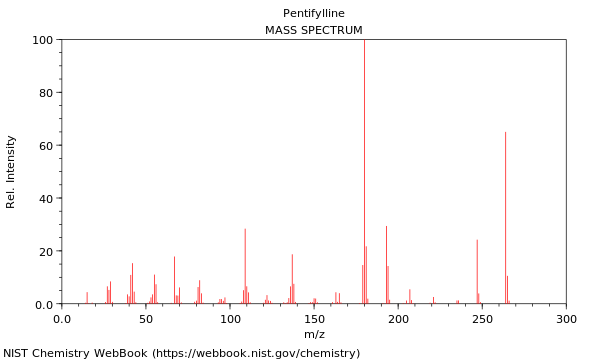 Mass spectrum