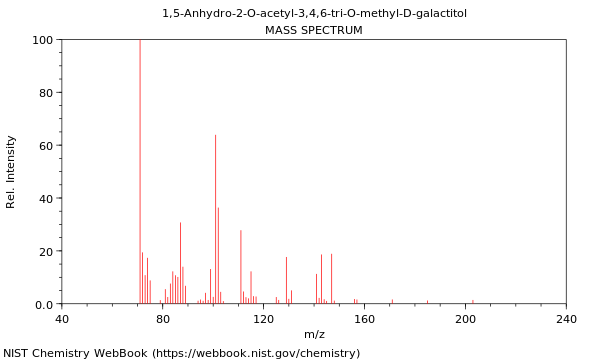 Mass spectrum