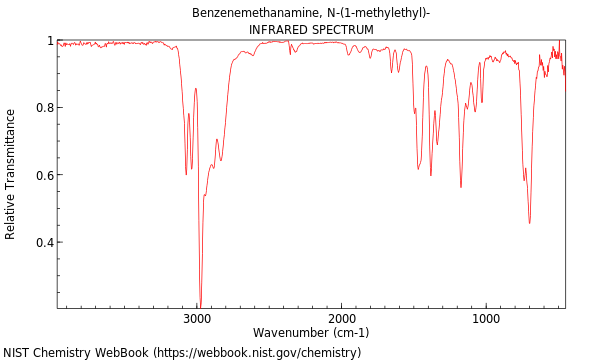 IR spectrum