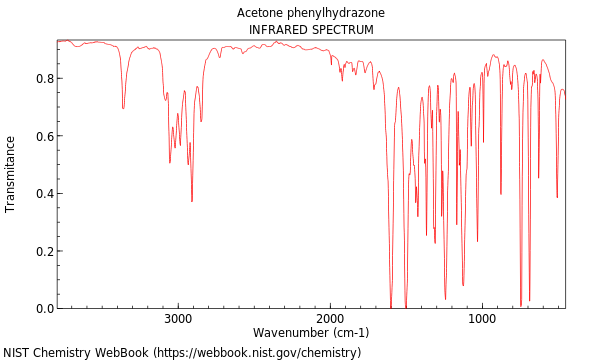 IR spectrum