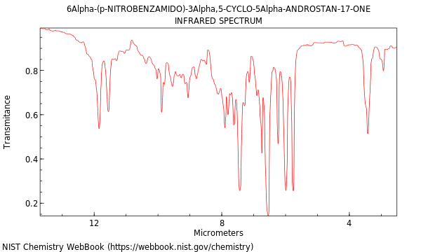 IR spectrum