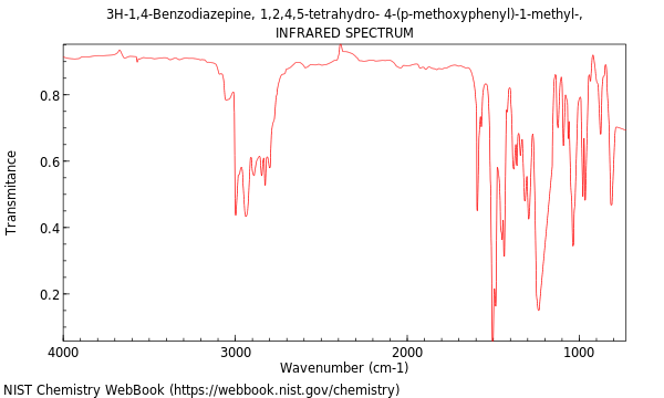 IR spectrum