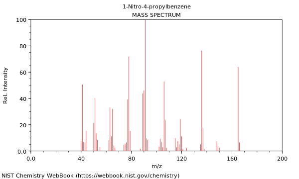 Mass spectrum