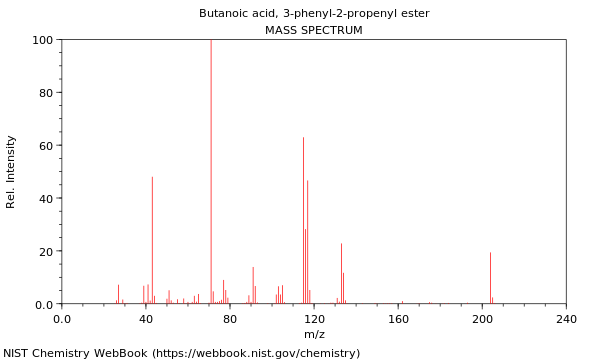 Mass spectrum