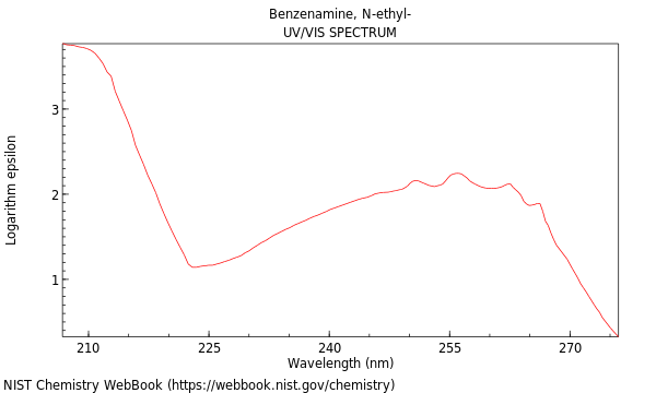 UVVis spectrum