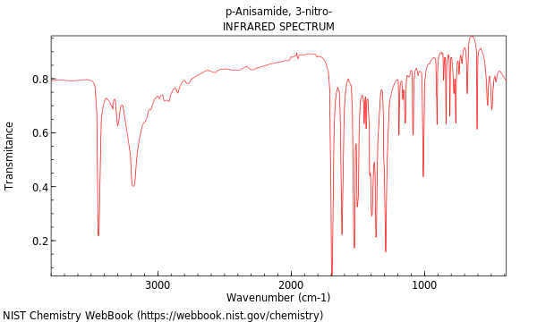 IR spectrum