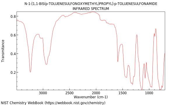 IR spectrum