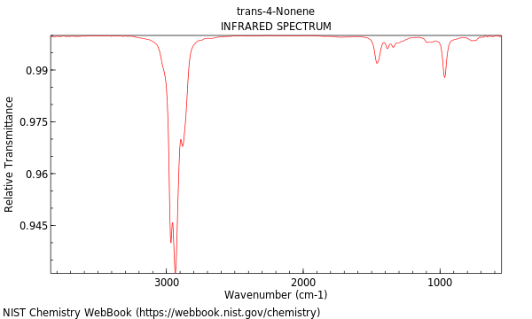 IR spectrum