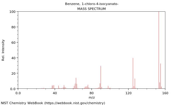 Mass spectrum