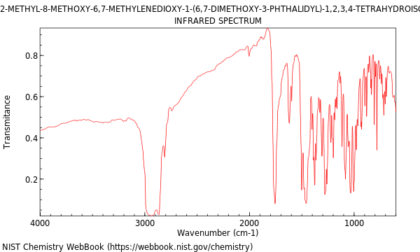 1-Alpha-2-methyl-8-methoxy-6,7-methylenedioxy-1-(6,7-dimethoxy-3 ...