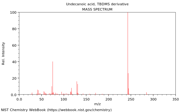 Mass spectrum