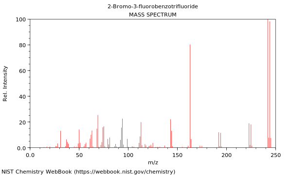 Mass spectrum