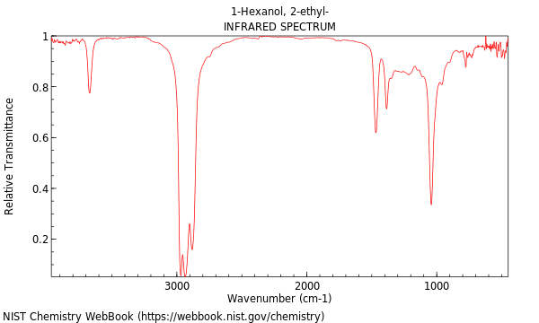 IR spectrum