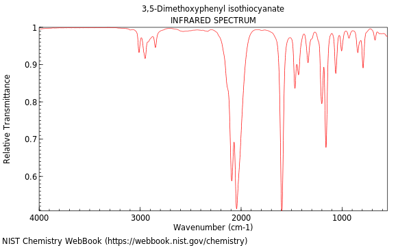 IR spectrum