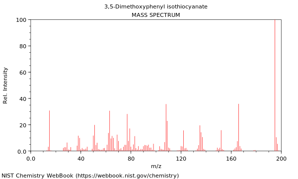 Mass spectrum