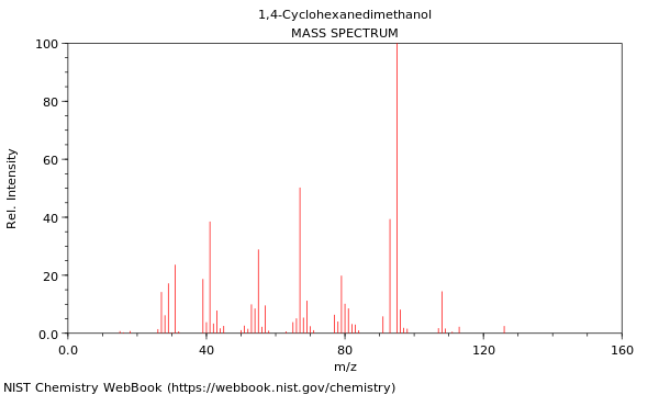 Mass spectrum