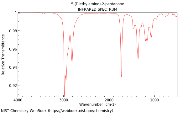 IR spectrum