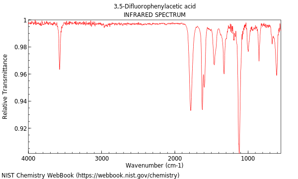 IR spectrum