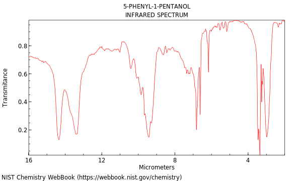 IR spectrum