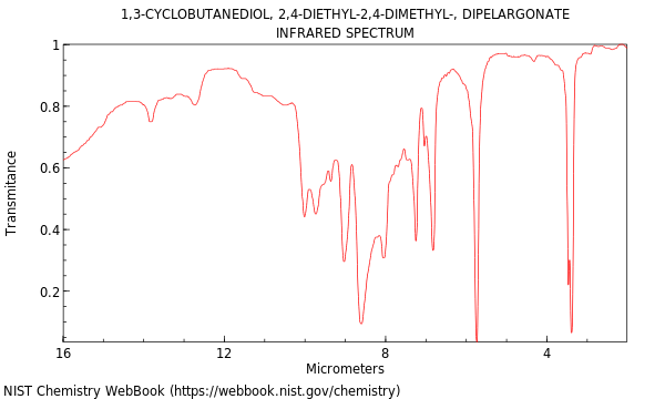 IR spectrum