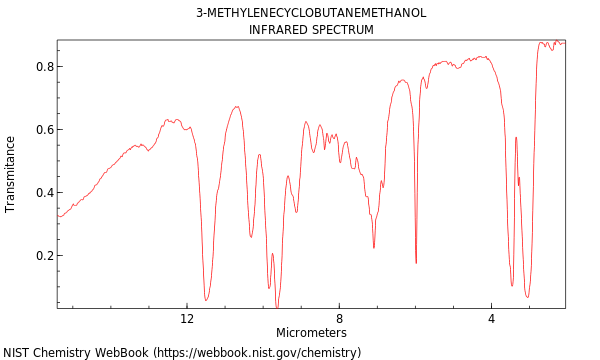 IR spectrum