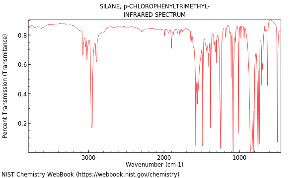 IR spectrum