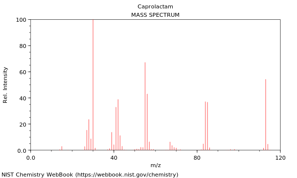 Caprolactam