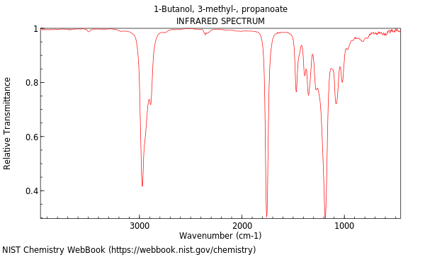 IR spectrum