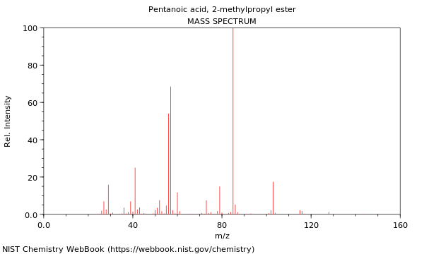 Mass spectrum