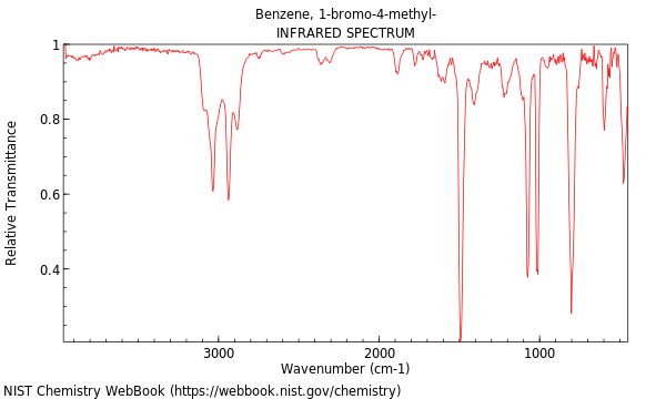 IR spectrum