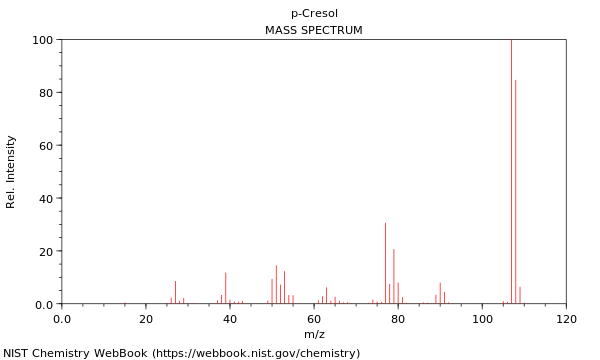 Mass spectrum