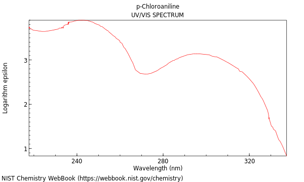 P Chloroaniline
