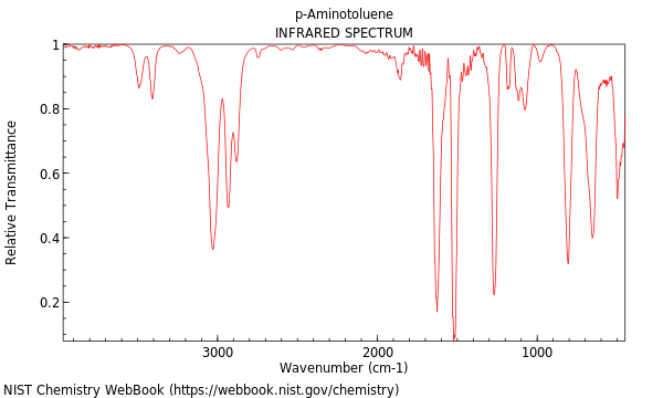 IR spectrum